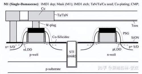 納米集成電路制造工藝 CMOS邏輯電路、存儲器制造流程及其在計(jì)算機(jī)系統(tǒng)集成中的應(yīng)用